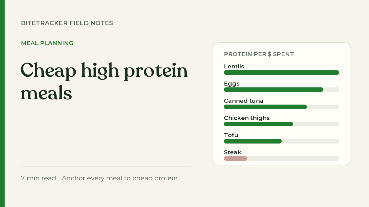 Cheap high protein meals: how to hit your protein on a budget