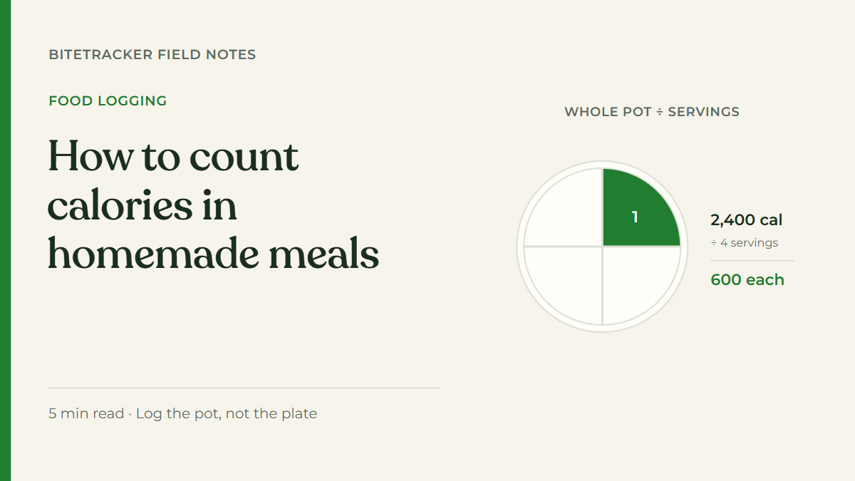 Pie chart splitting a 2,400-calorie pot into 4 servings of 600 calories each, with one serving highlighted
